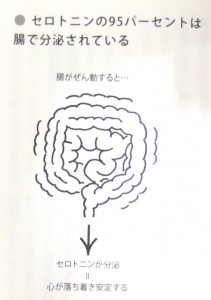 『心と体を変える “底力” は “腸” にある　腸脳力』, p. 141 より