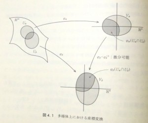 同書、68頁部分