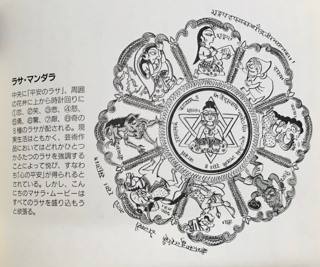 図説インド神秘事典　伊東武著