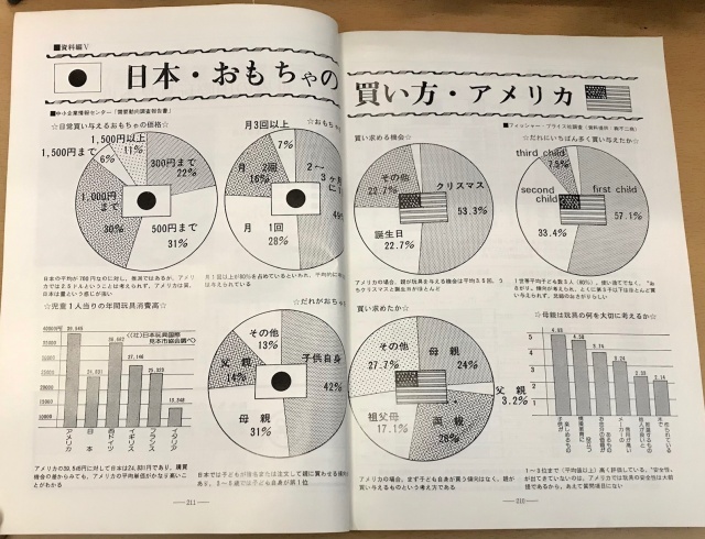 トイズマガジン  玩具専門誌 買取