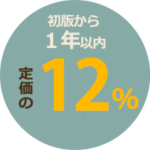 初版から１年以内　買取価格up