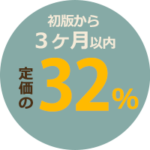 初版から3カ月以内　買取価格up