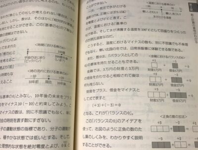 数学物理化学　古本買取